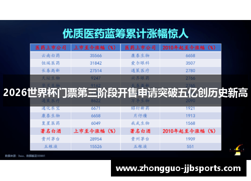 2026世界杯门票第三阶段开售申请突破五亿创历史新高 2026世界杯门票第三阶段开售申请突破五亿创历史新高