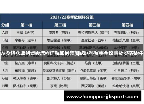 从资格获取到晋级流程详解如何参加欧联杯赛事全攻略及资格条件
