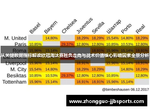 从关键数据指标解读欧冠淘汰赛胜负走向与战术价值核心影响因素全景分析